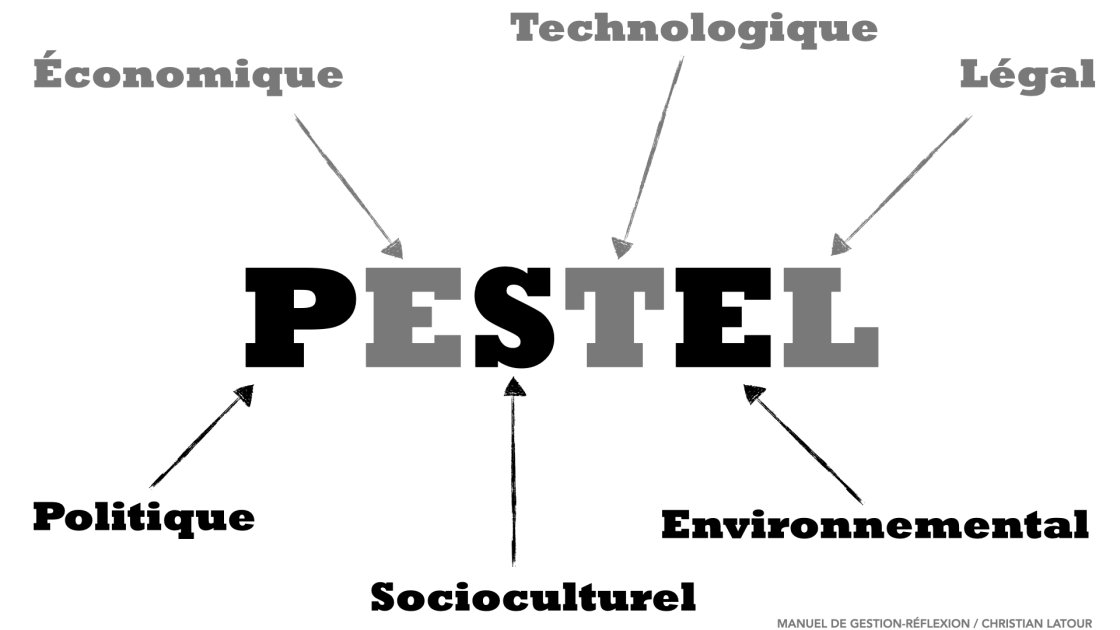L’analyse PESTEL +- HRImag : HOTELS, RESTAURANTS et INSTITUTIONS