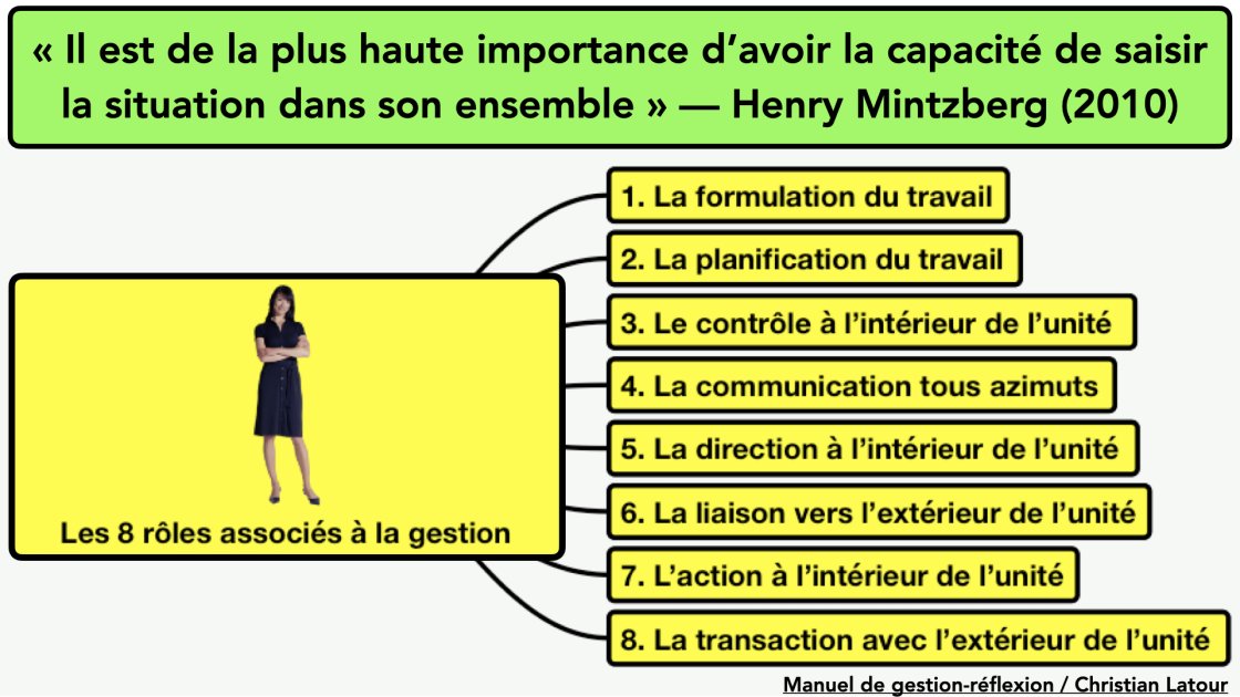 Les 8 rôles associés au rôle de gestionnaire... selon le professeur Henry Mintzberg HRImag